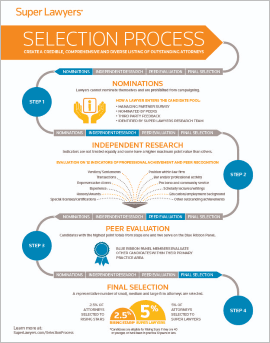 Selection Process Infographic